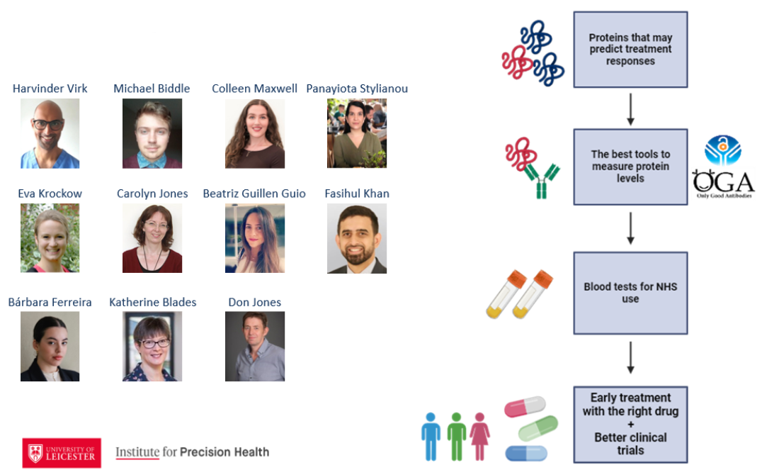 ILD Diagnosis and Treatment Project